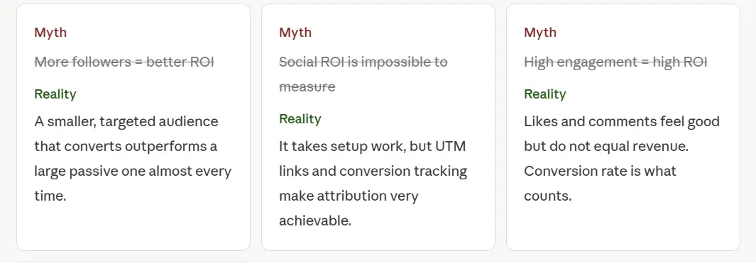 SOCIAL MEDIA ROI IMAGE 3