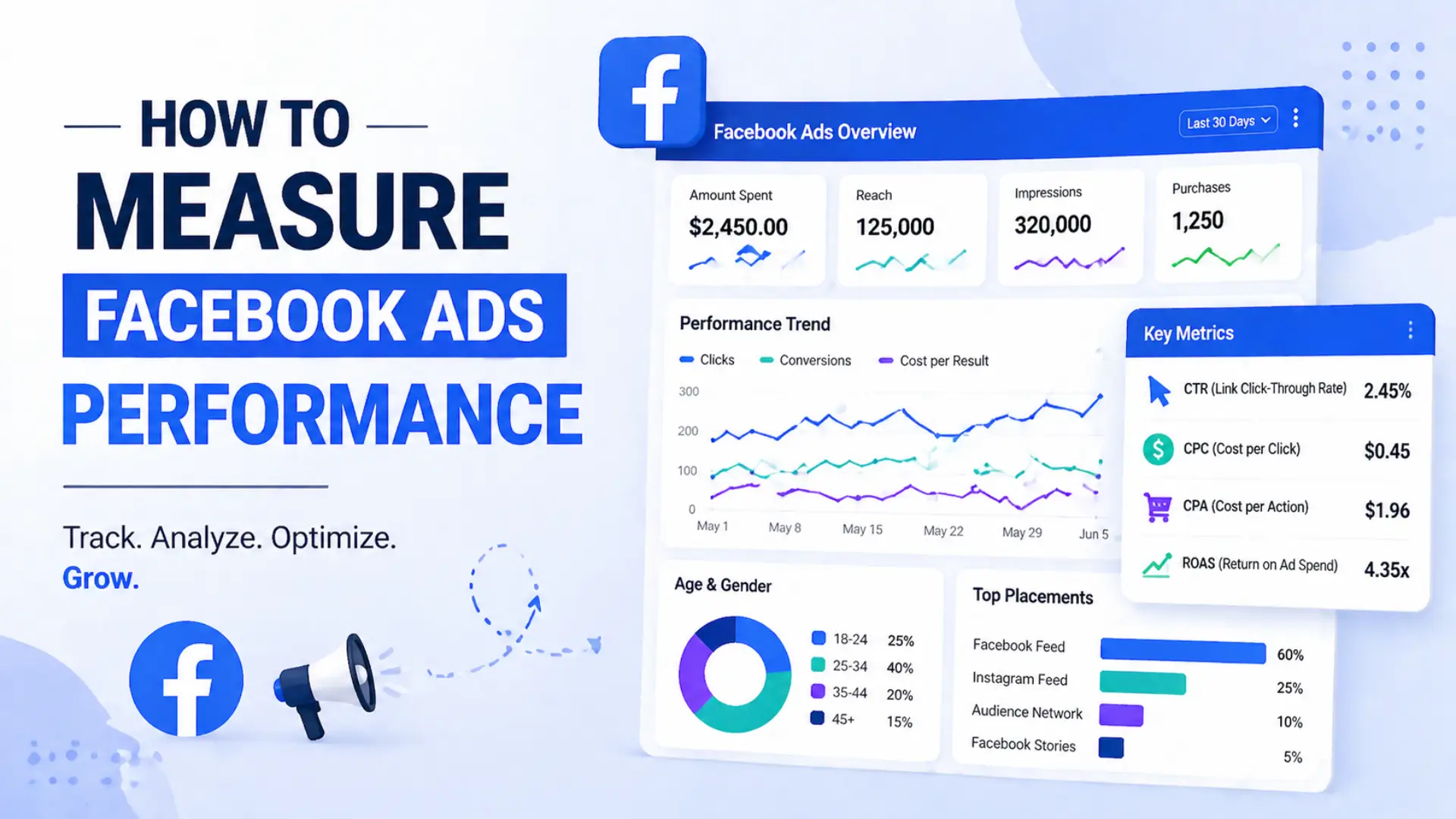 how to measure facebook ads performance image