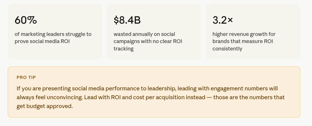 sOCIAL MEDIA ROI 1
